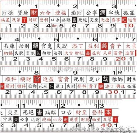 吉數尺寸文公尺紅字速查表|魯班尺、文公尺